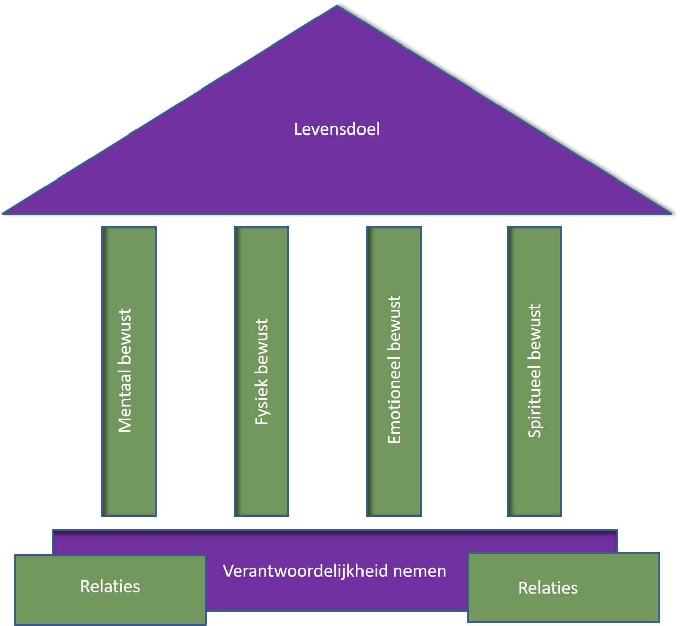 huis metafoor  Mindinspirations